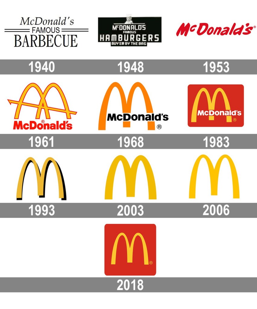 10 Rules To Make Memorable Logos