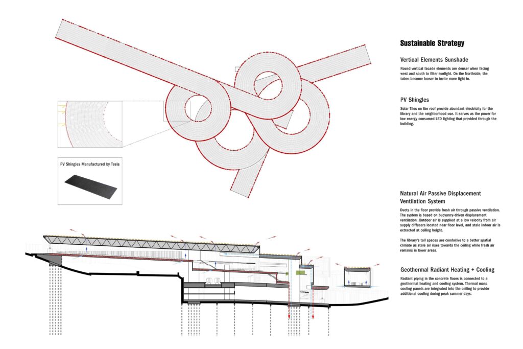 ARCH-rachel wang-outer mission lib-sustainability diagram